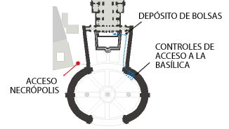 Plano Plaza San Pedro: acceso necropolis